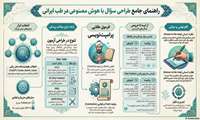 منبع پرامپت های آماده هوش مصنوعی برای آموزش پزشکی